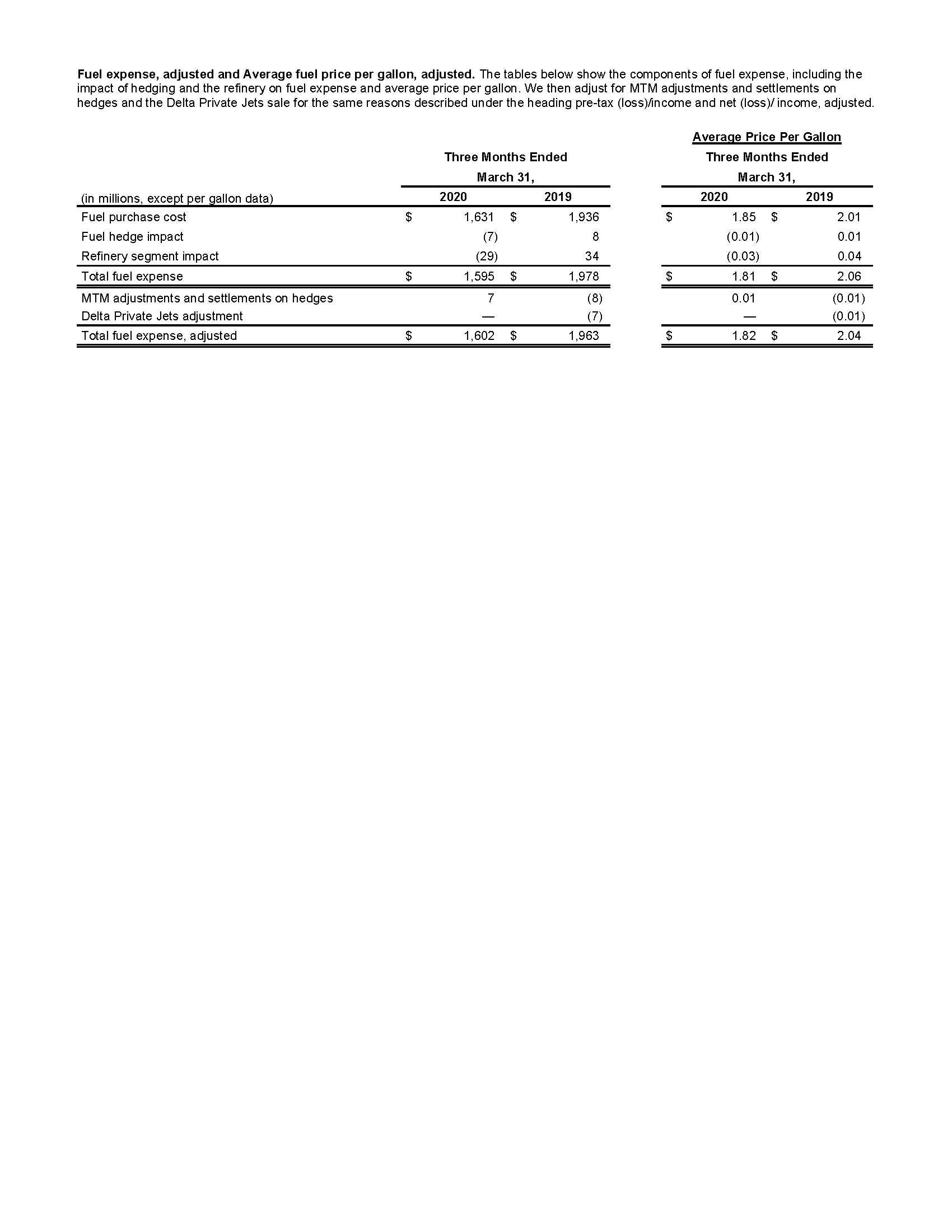 Delta Air Lines Earnings Q1 2020 chart 9 Delta News Hub